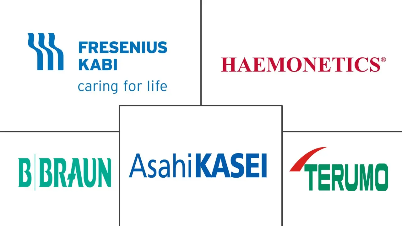 单采术市场规模