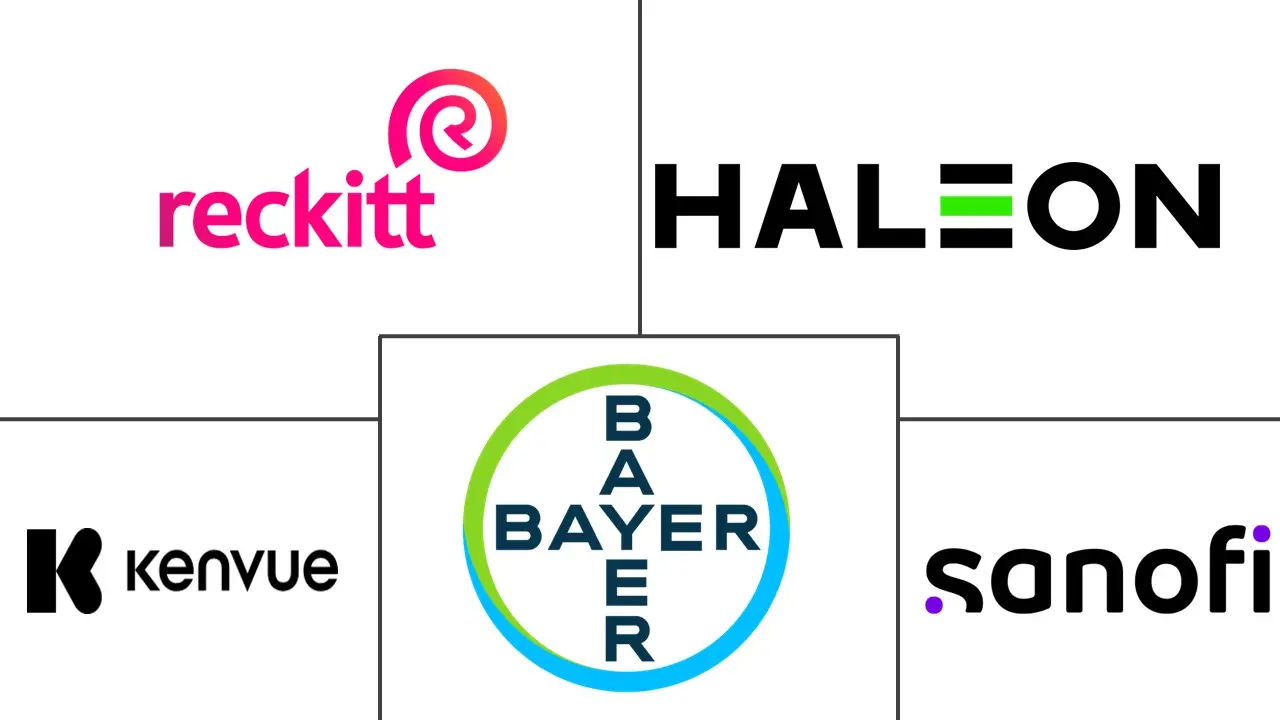 欧洲场外交易市场规模和份额分析