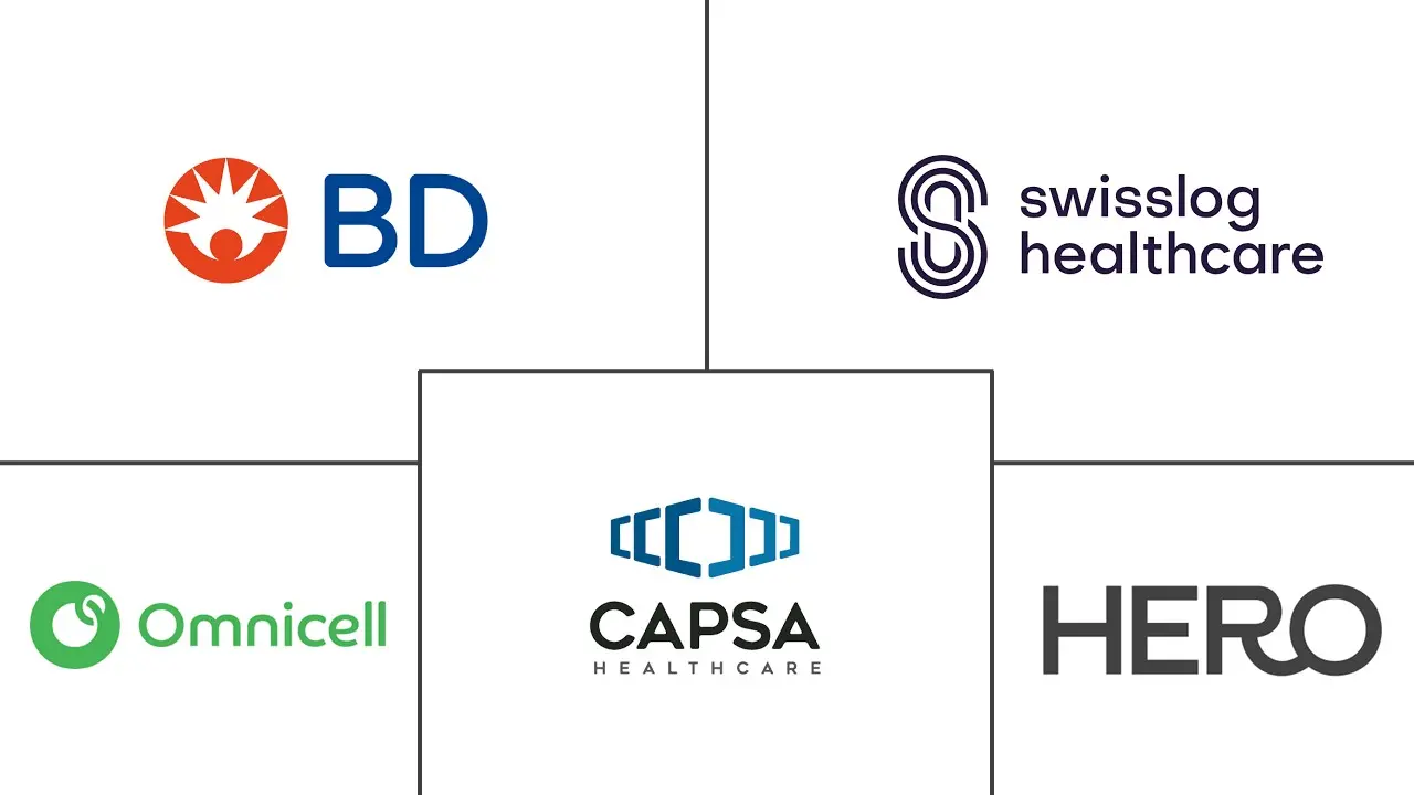 自动药丸分配器市场规模和份额