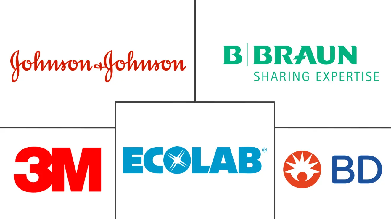 皮肤消毒产品市场规模