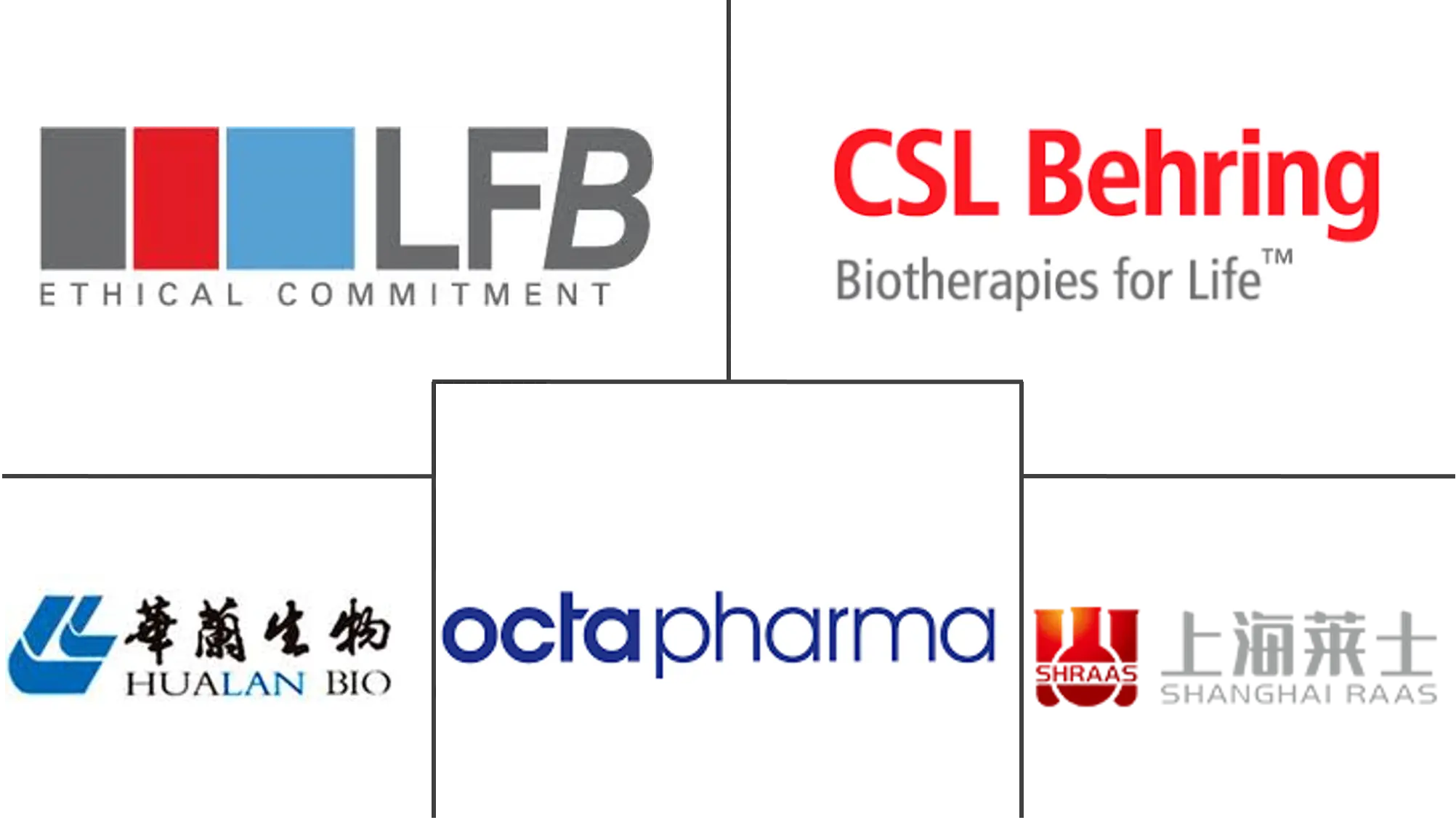 全球纤维蛋白原浓缩物市场规模及份额