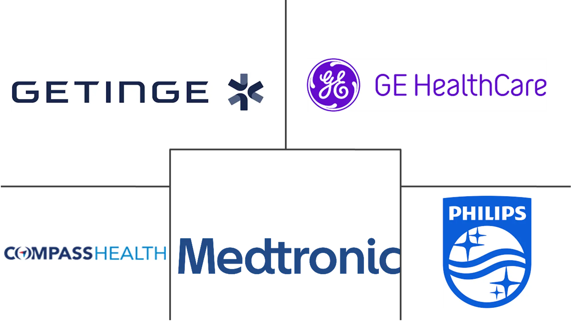 全球耐用医疗设备市场规模及份额