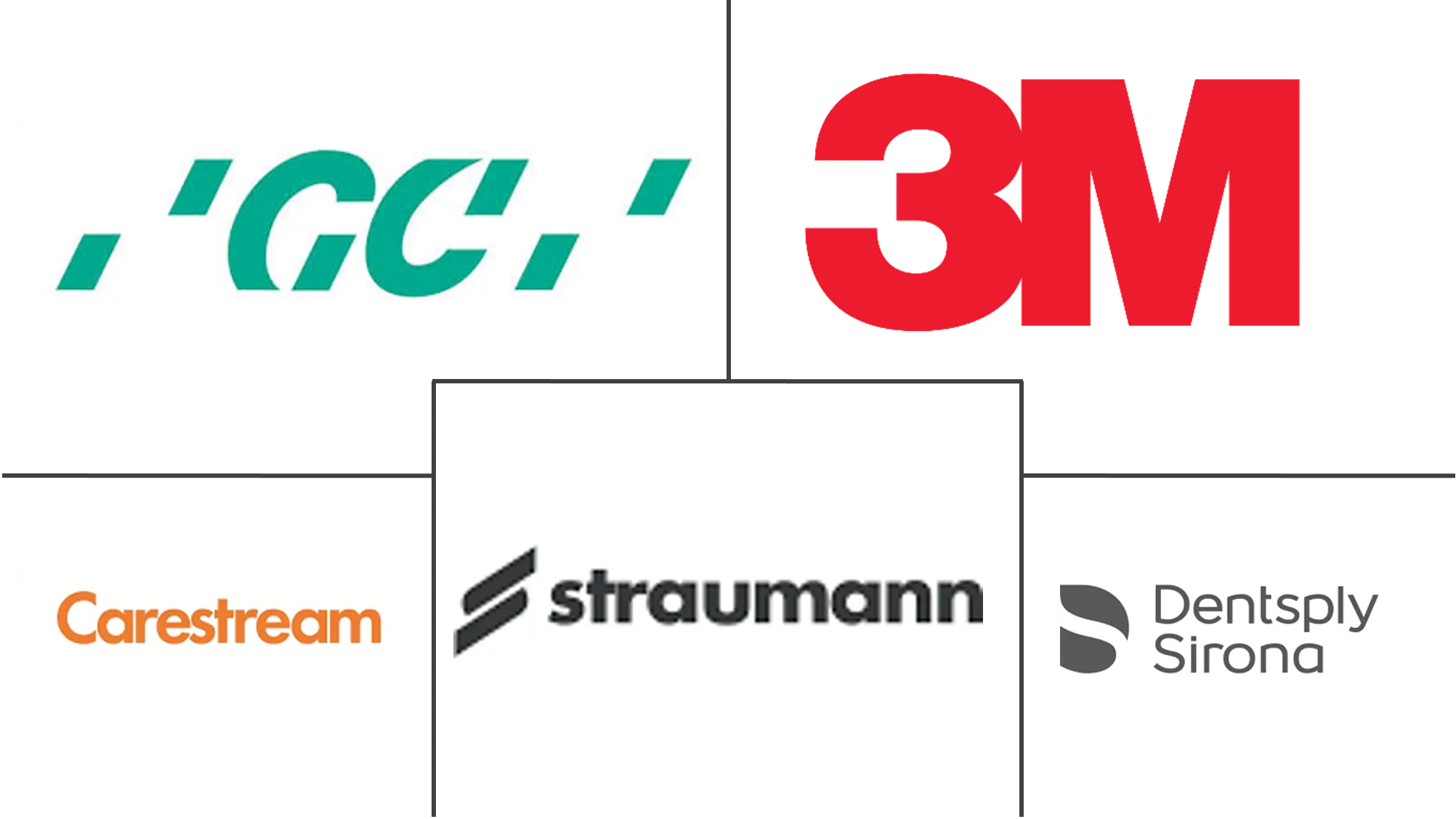 欧洲牙科设备市场规模和份额