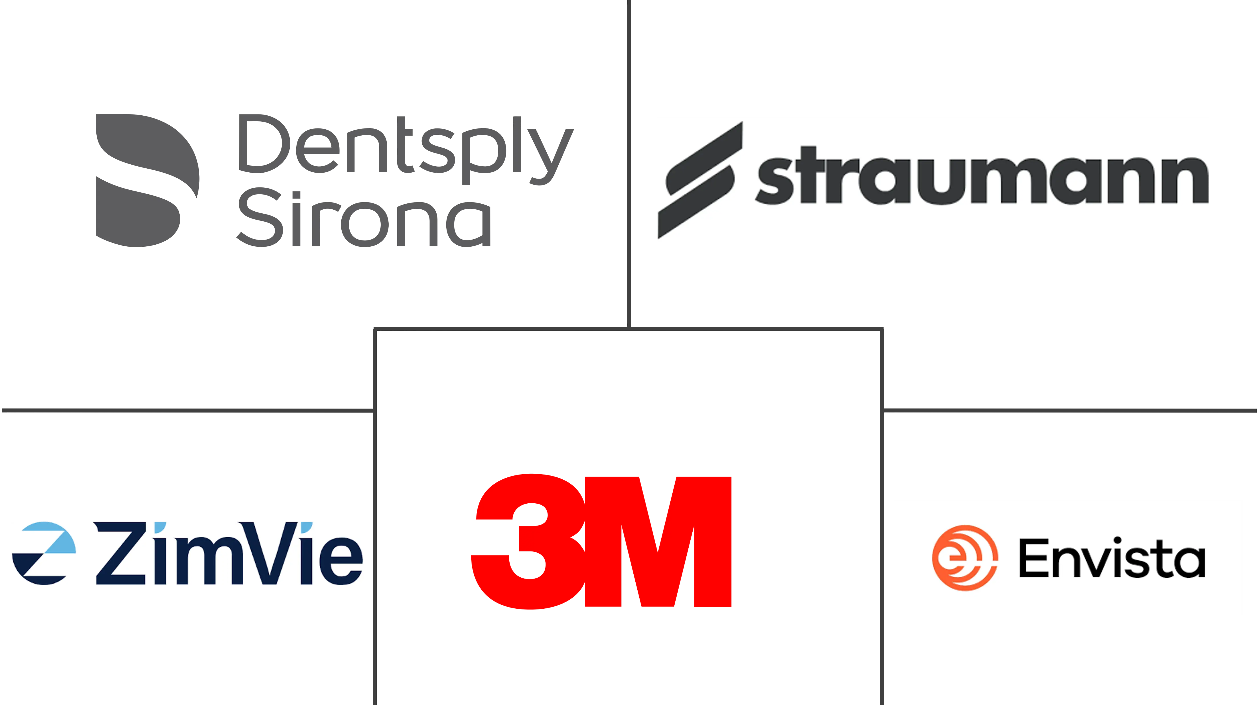 美国牙科设备市场规模及份额