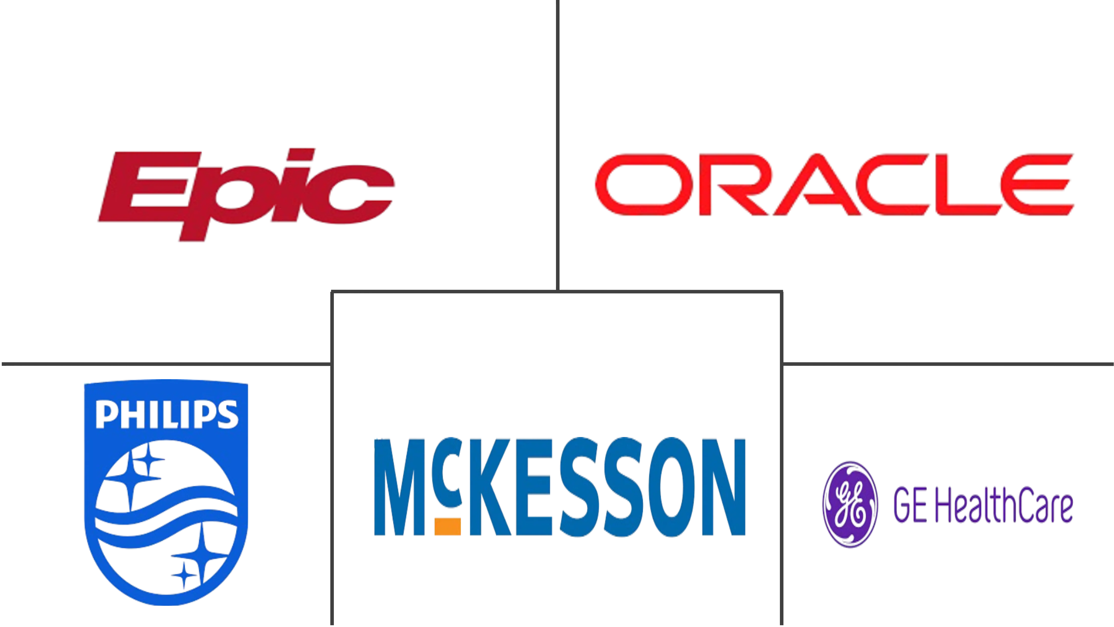 医疗保健 IT 市场规模和份额