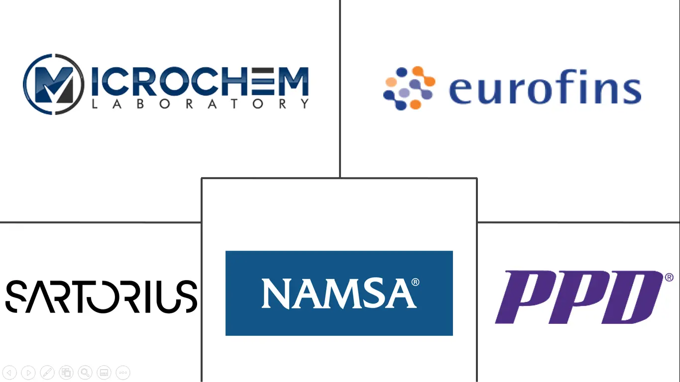 GMP检测服务市场规模