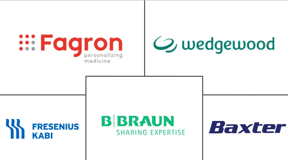 复合药房市场规模和份额