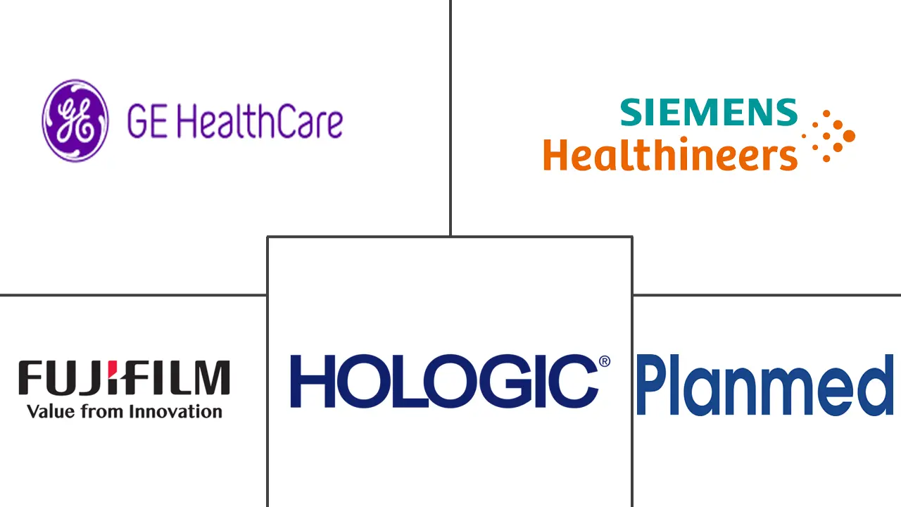 加拿大乳腺X线摄影市场规模和份额