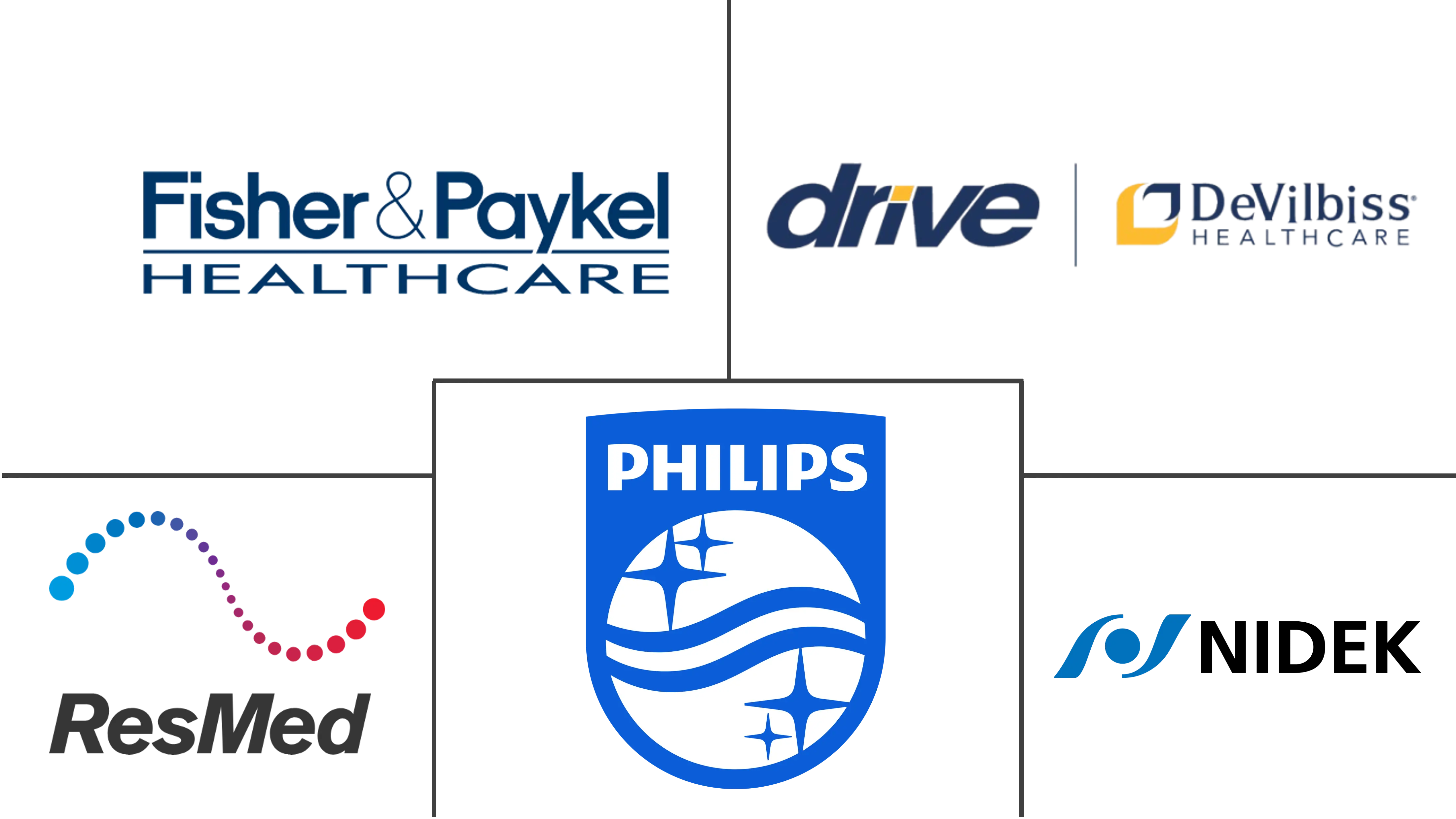 CPAP 设备市场规模和份额