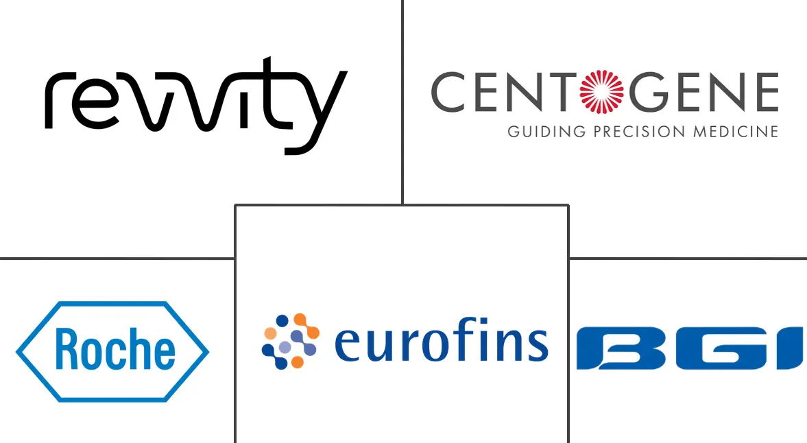 无创产前检测市场规模及份额