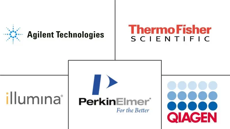 生物信息学市场规模和份额