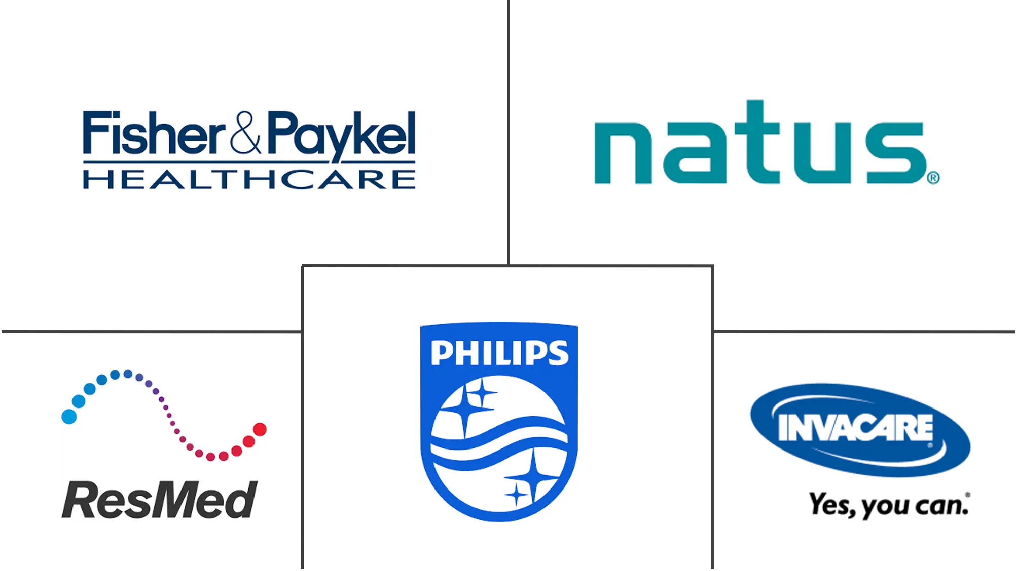 睡眠呼吸暂停设备市场规模和份额