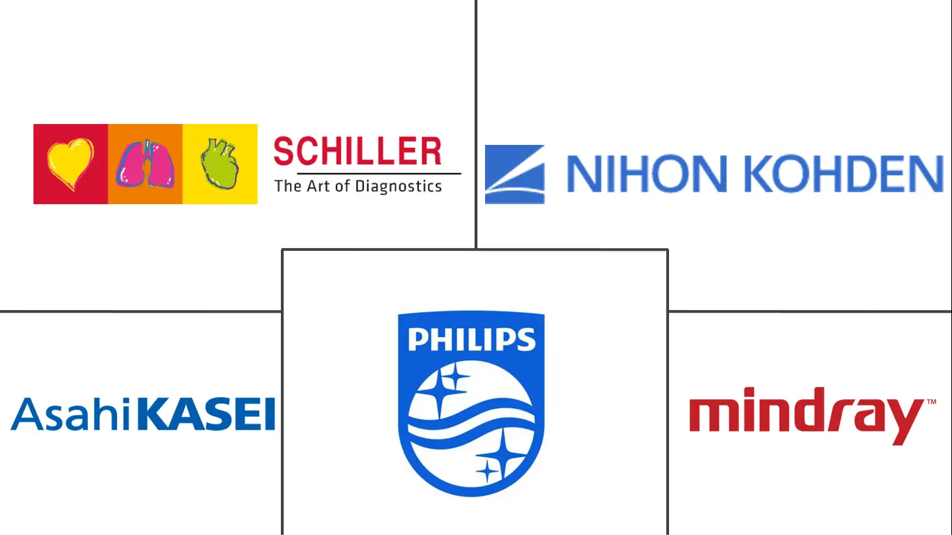 体外除颤器市场规模和份额