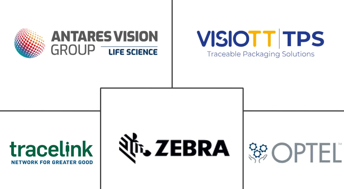 追踪解决方案市场规模和份额