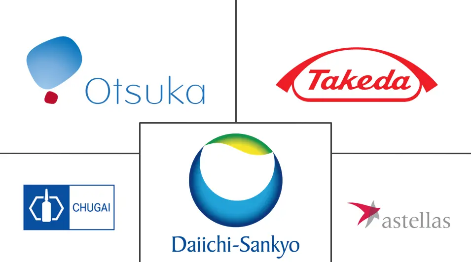 日本医药市场规模及份额