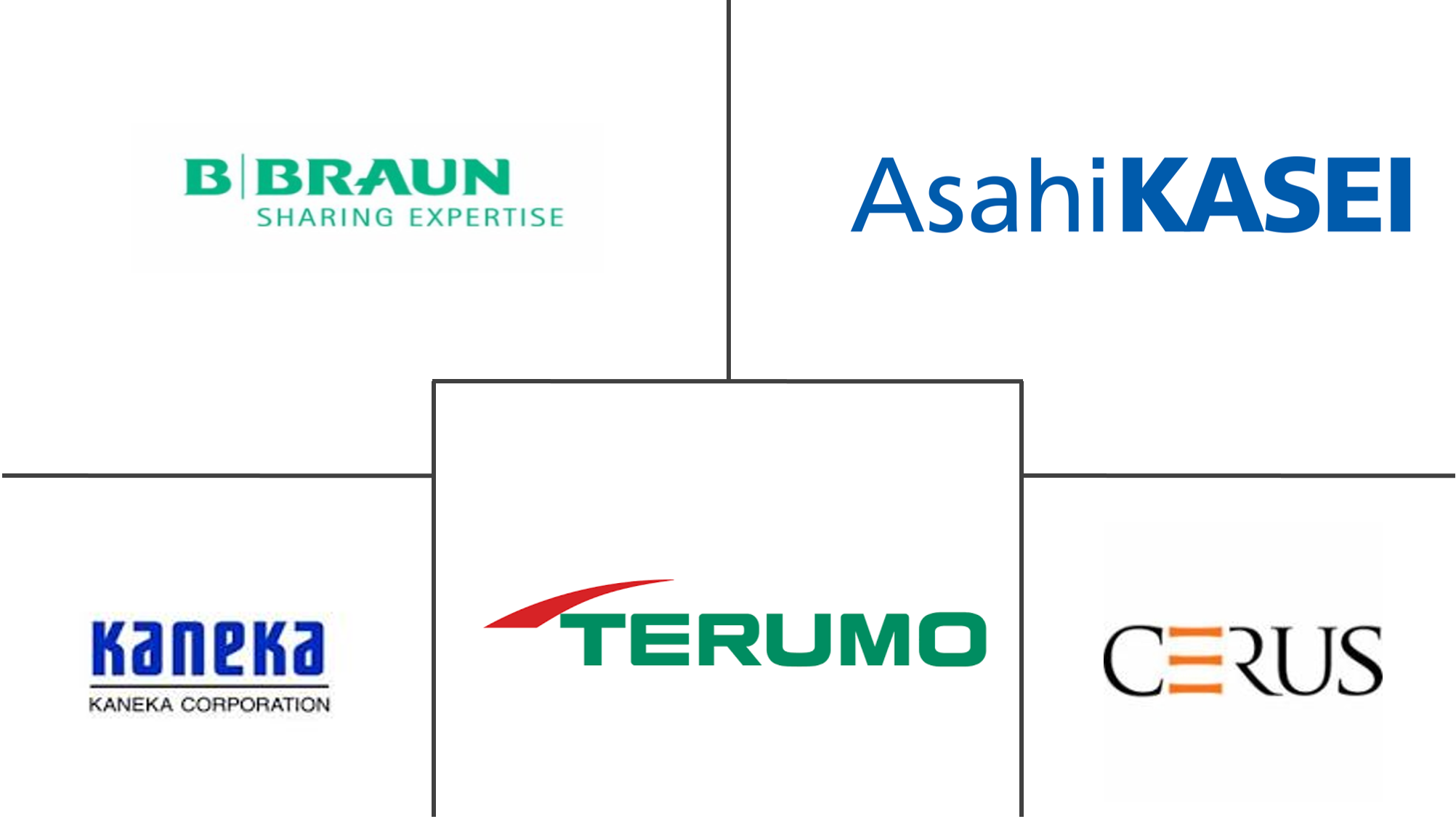 亚太地区单采市场规模和份额