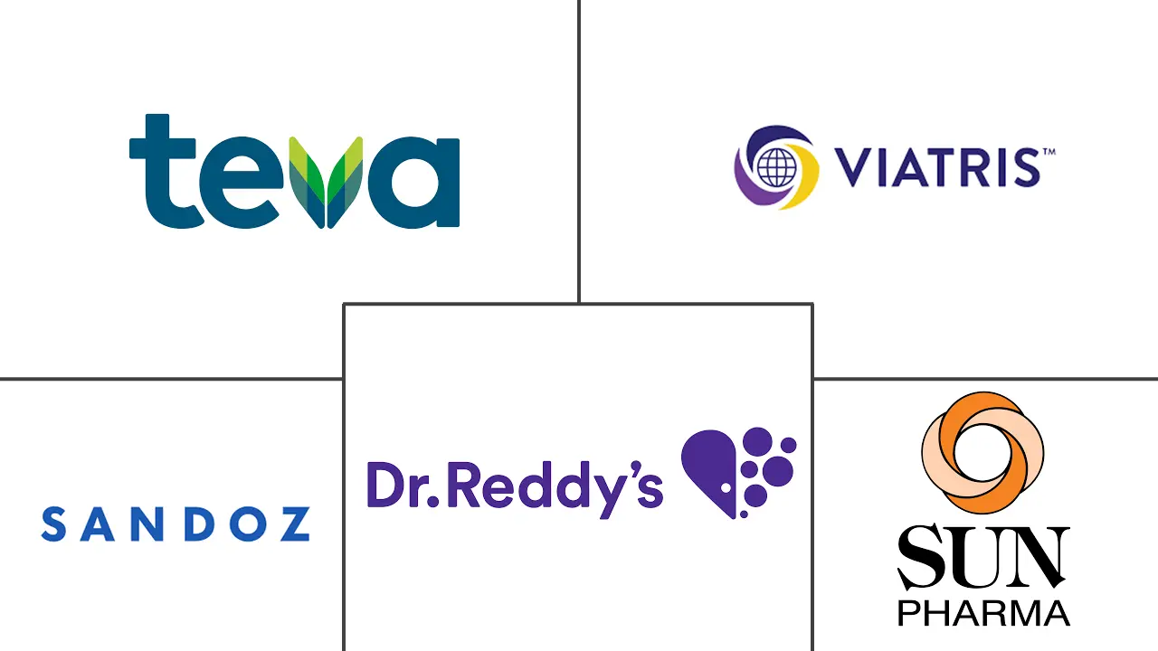 仿制药市场规模和份额