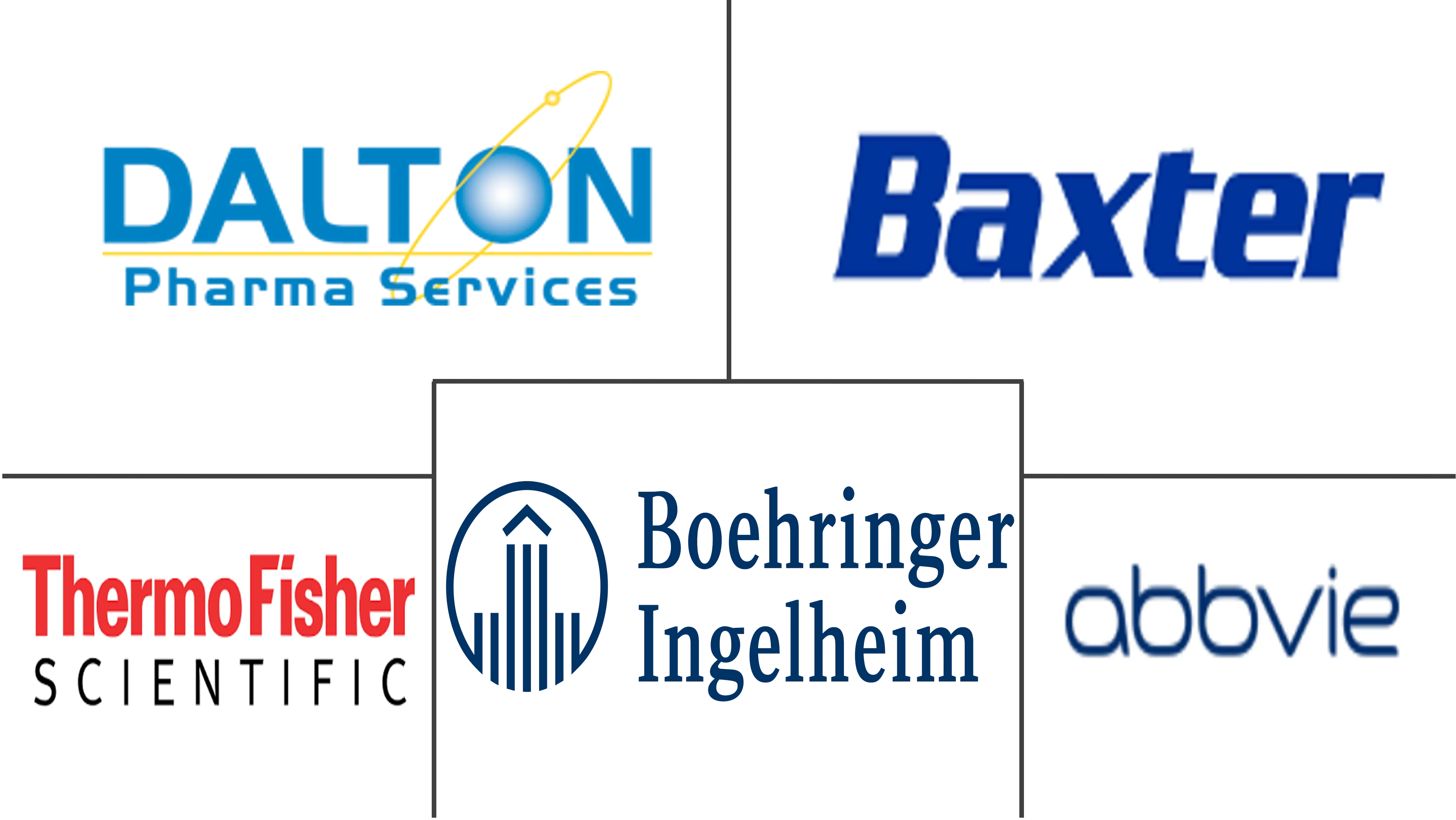 药品合同制造和研究服务市场规模和份额分析