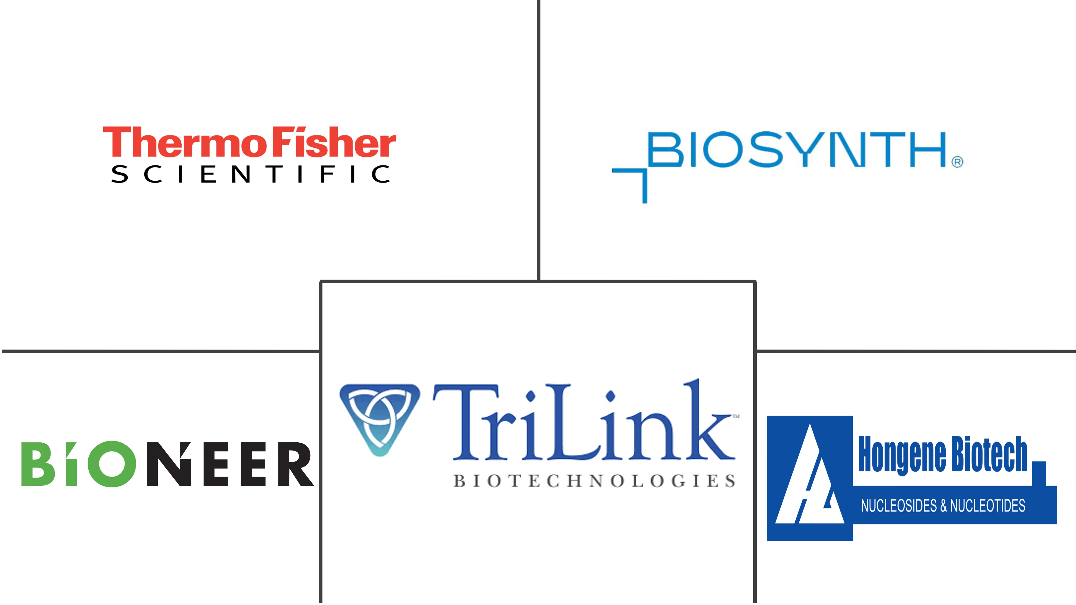 亚磷酰胺市场规模和份额