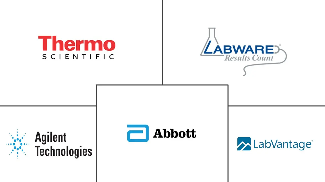 全球实验室信息学市场规模和份额
