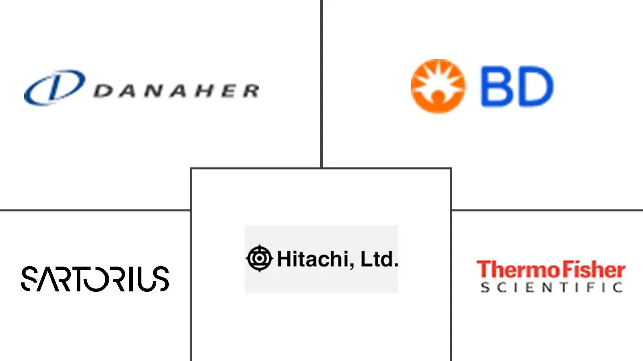 自动化细胞培养系统市场规模和份额