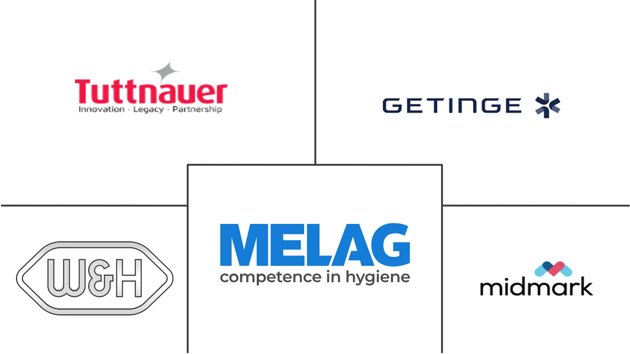 牙科高压灭菌器市场规模