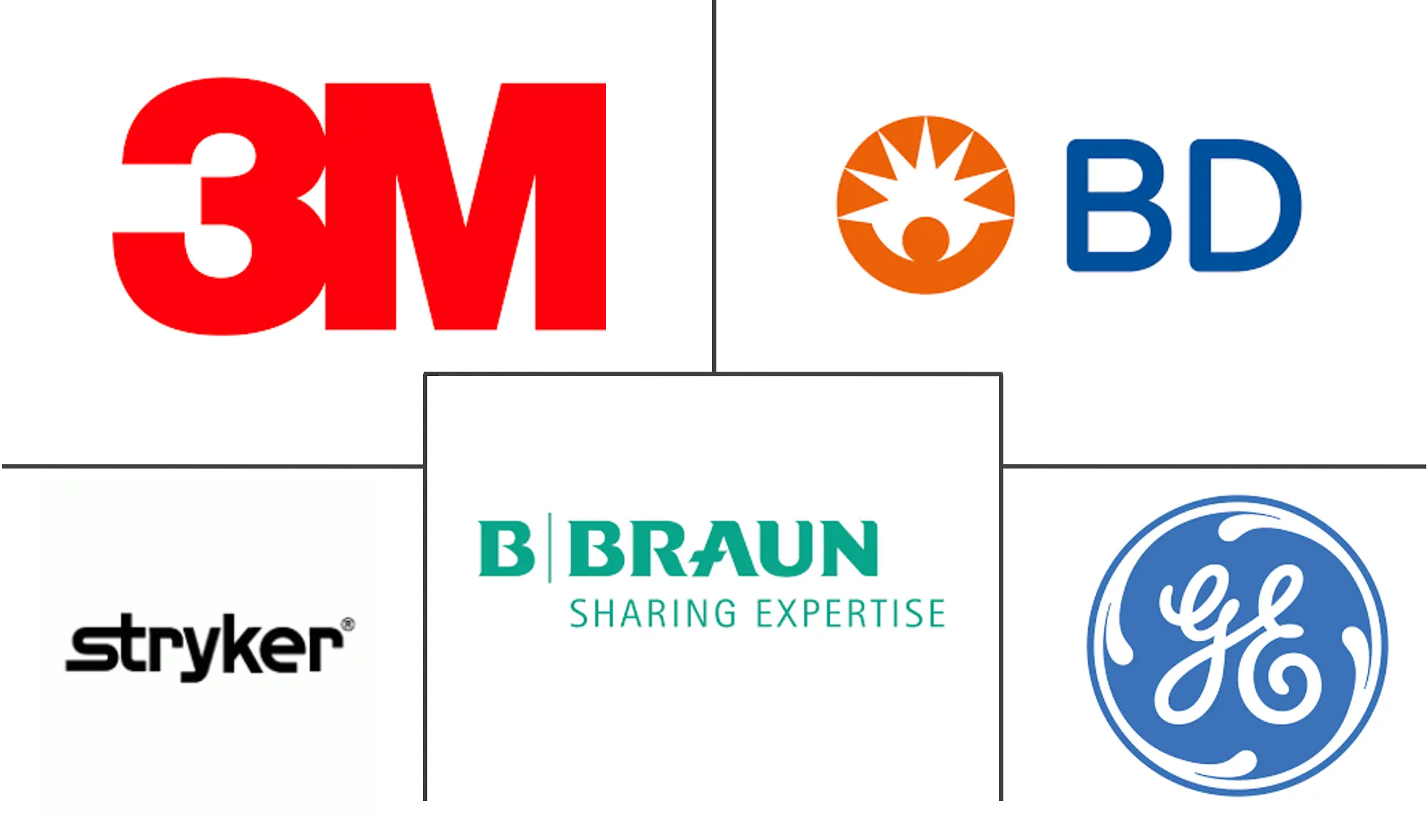 沙特阿拉伯医院用品市场规模