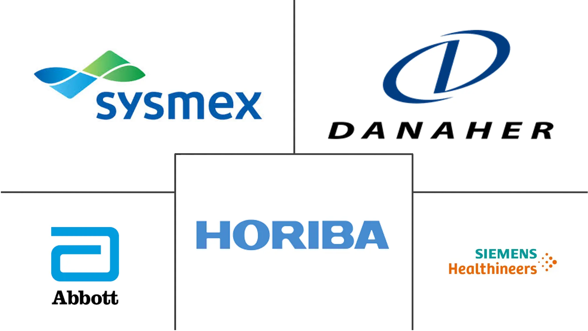 血液分析仪市场规模和份额