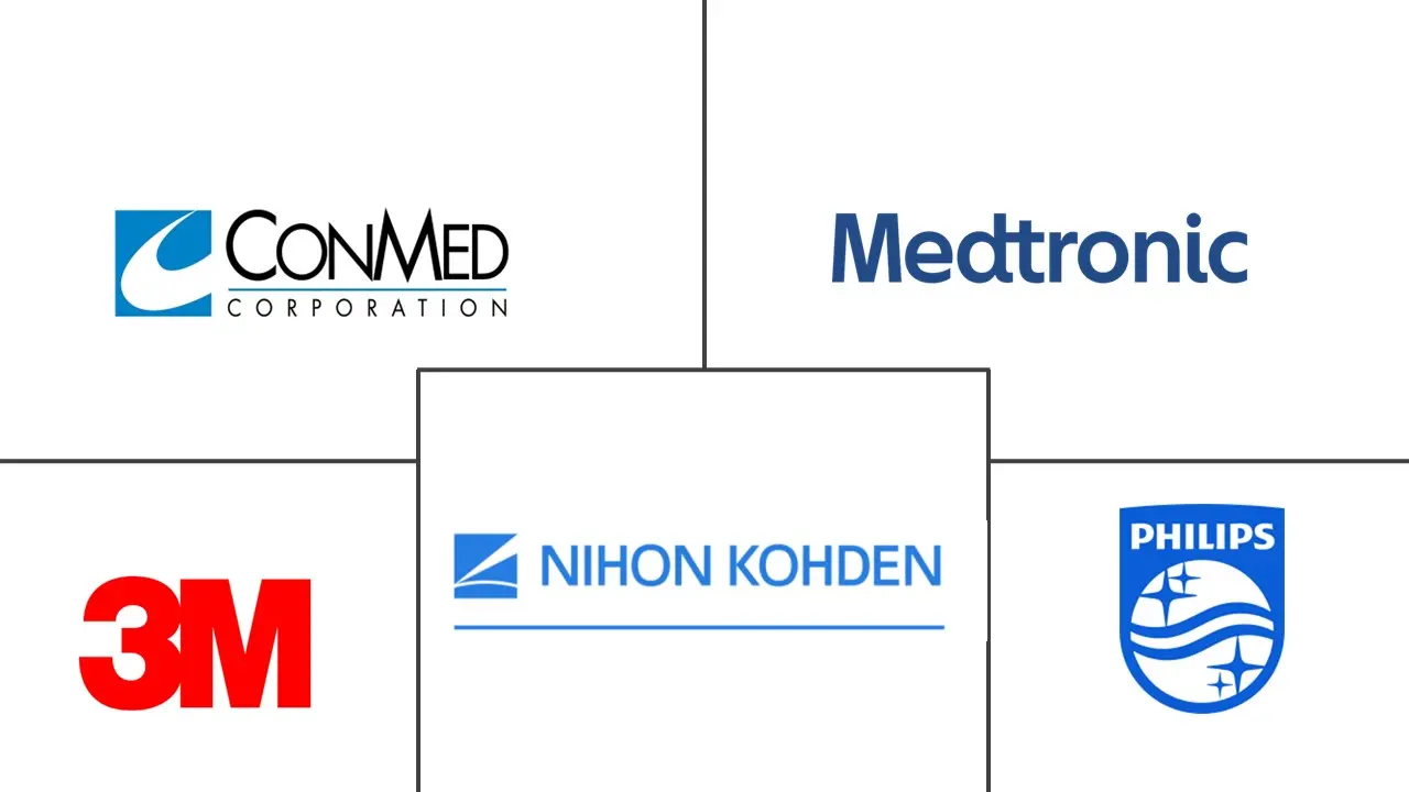 医用电极市场规模及份额
