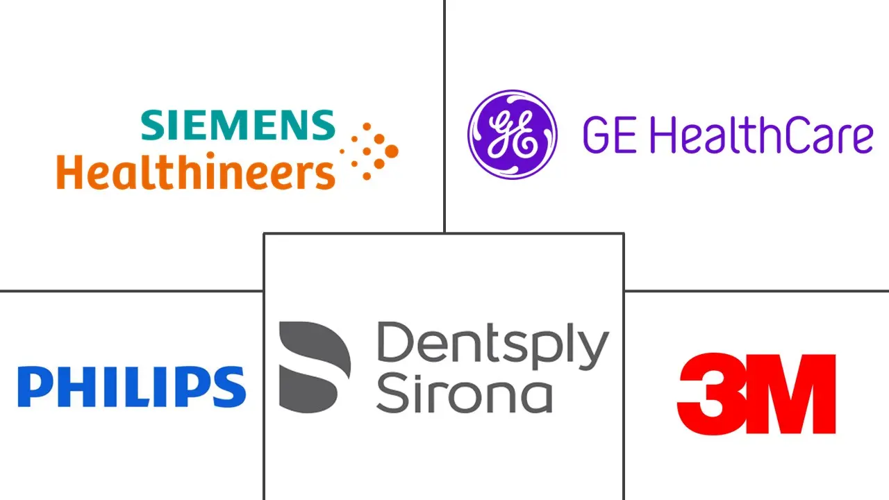 印度牙科设备市场规模和份额