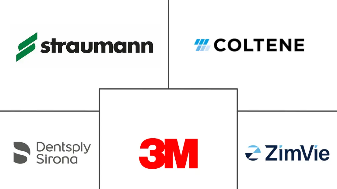 龋齿治疗市场规模和份额