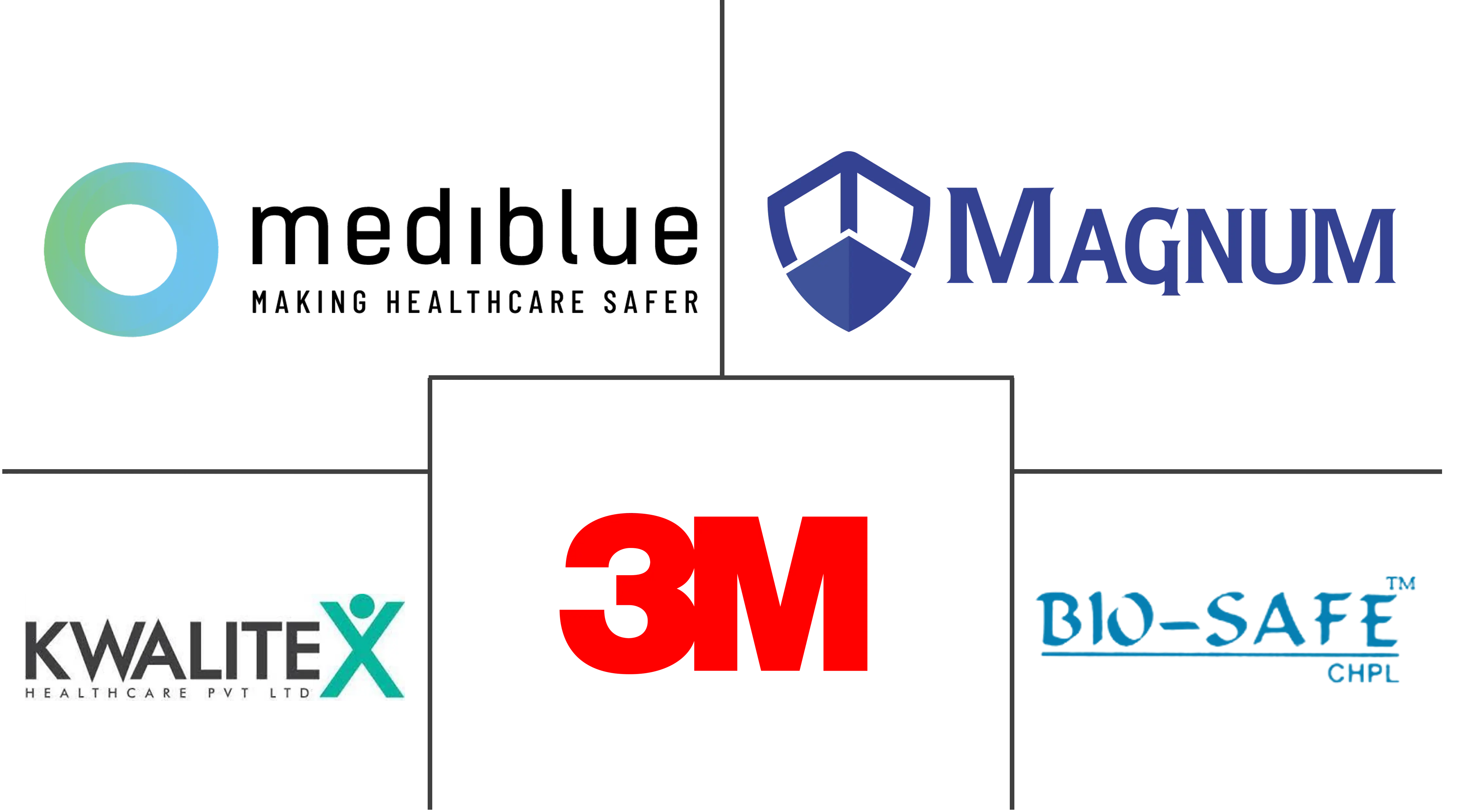 外科口罩和呼吸器市场规模和份额