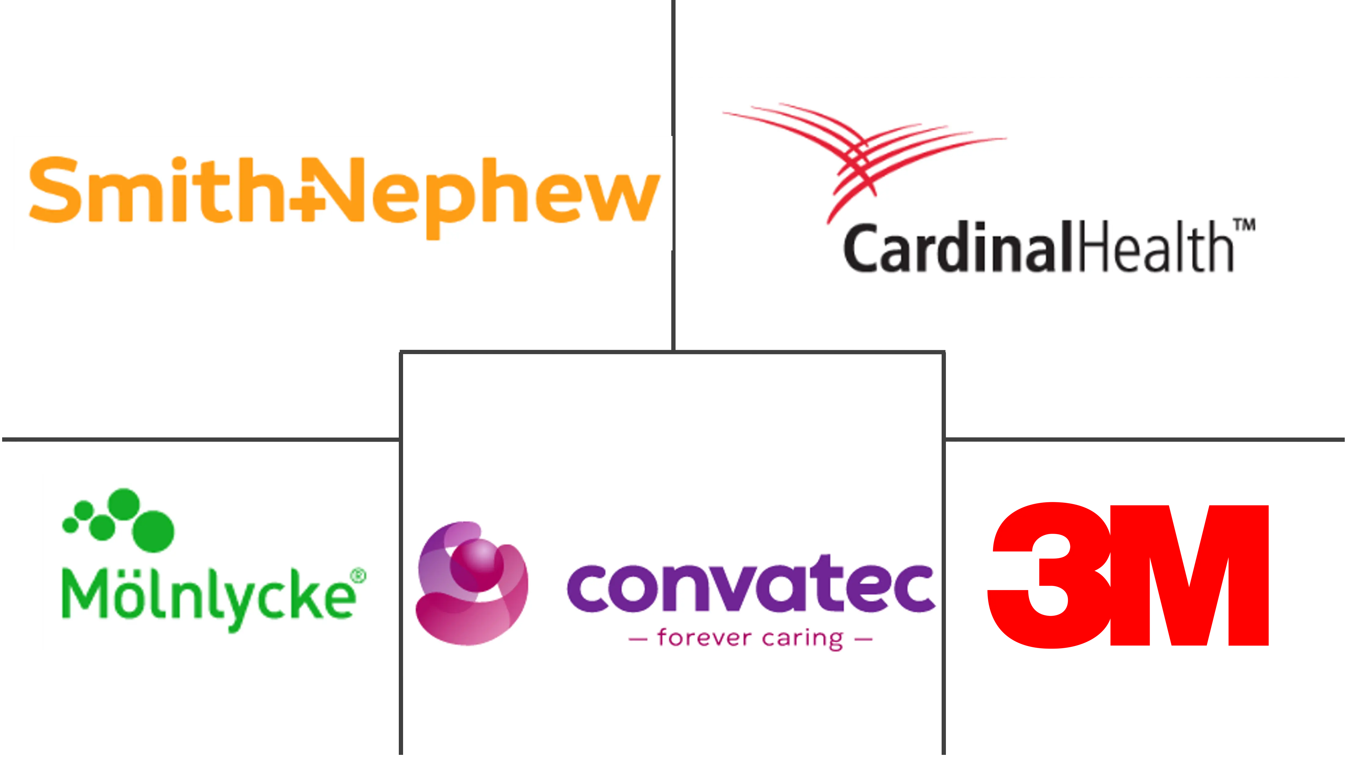 负压伤口治疗市场规模