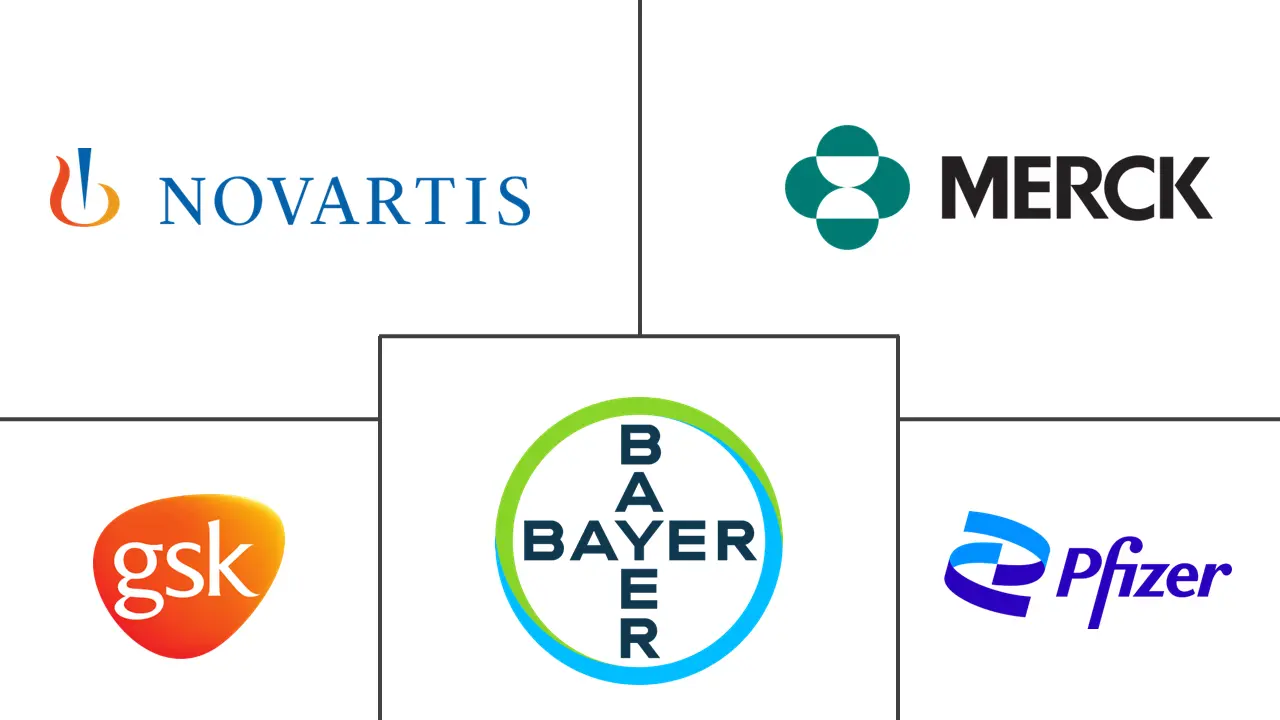 全球抗寄生虫药市场规模及份额