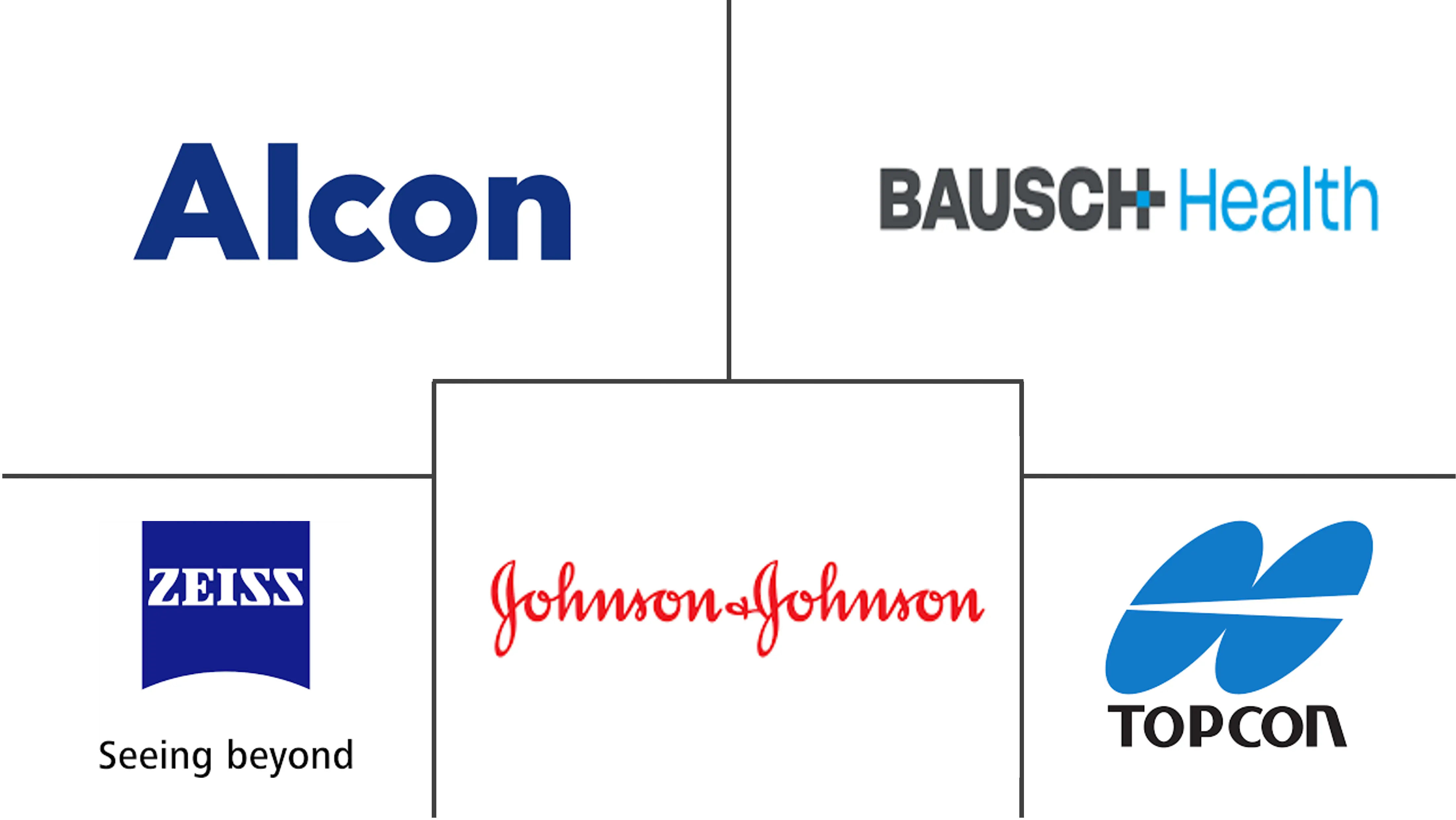 近视和老花眼治疗市场规模