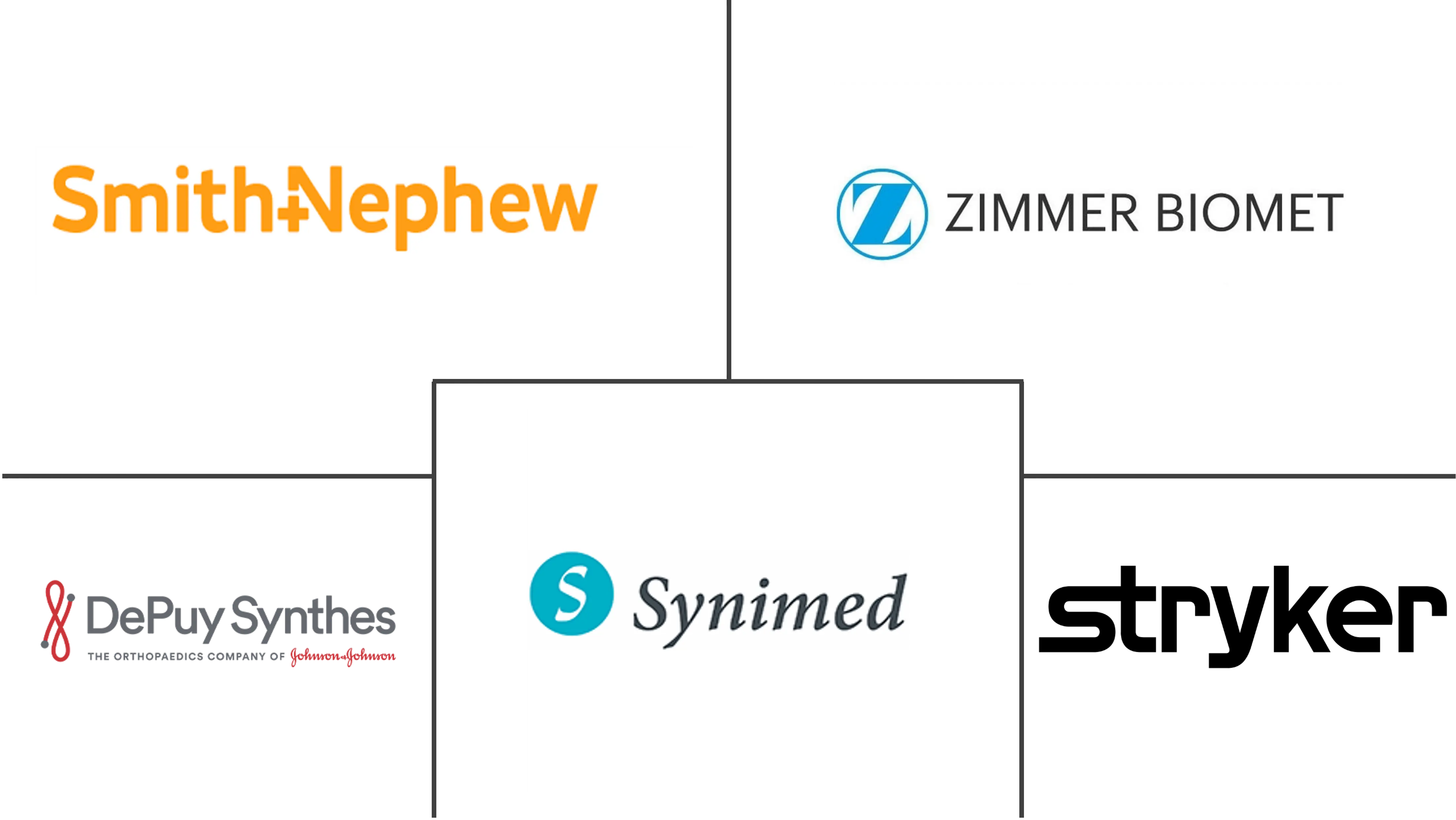 骨科骨水泥市场规模及份额