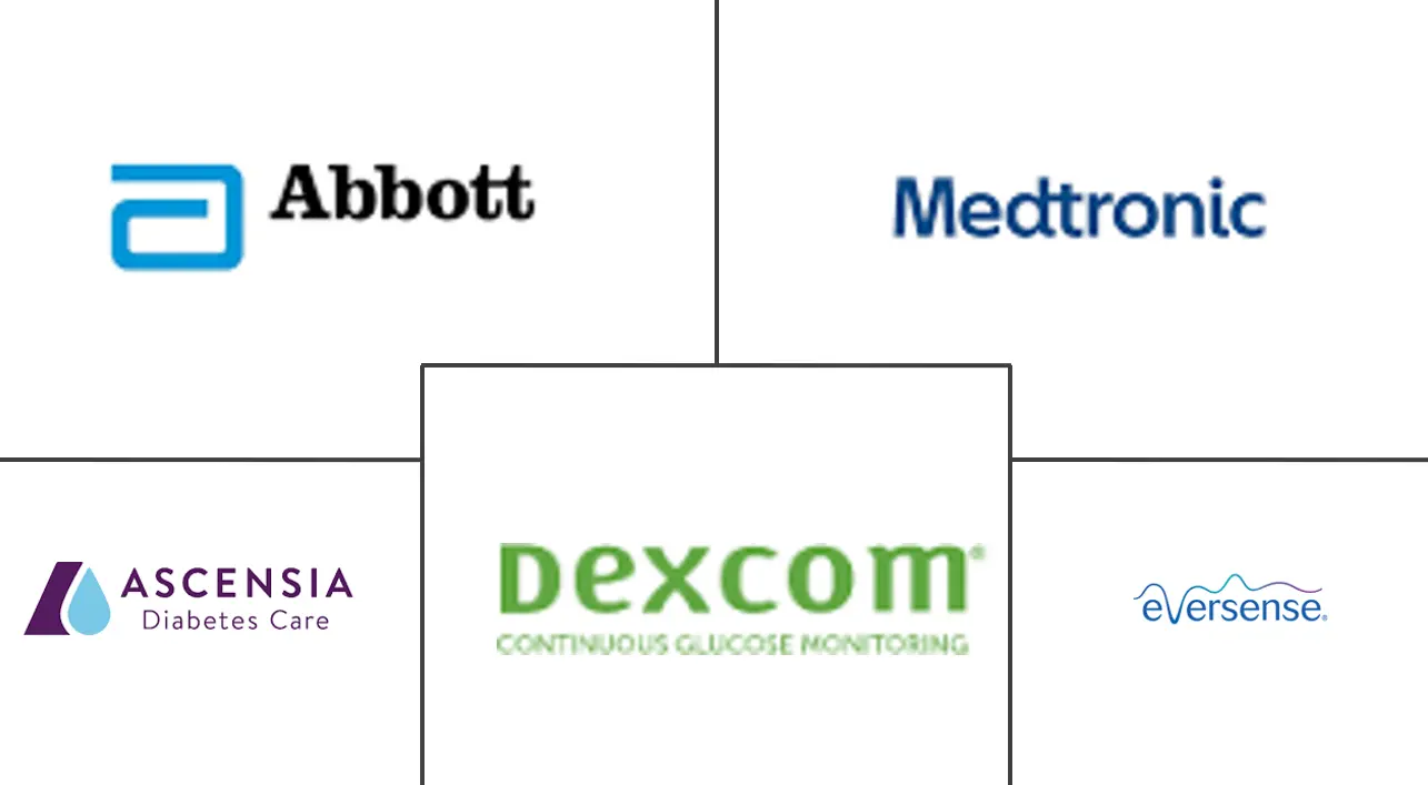 韩国连续血糖监测设备市场规模和份额分析