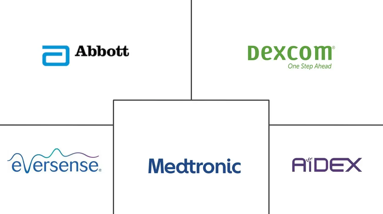 新西兰连续血糖监测设备市场规模和份额分析