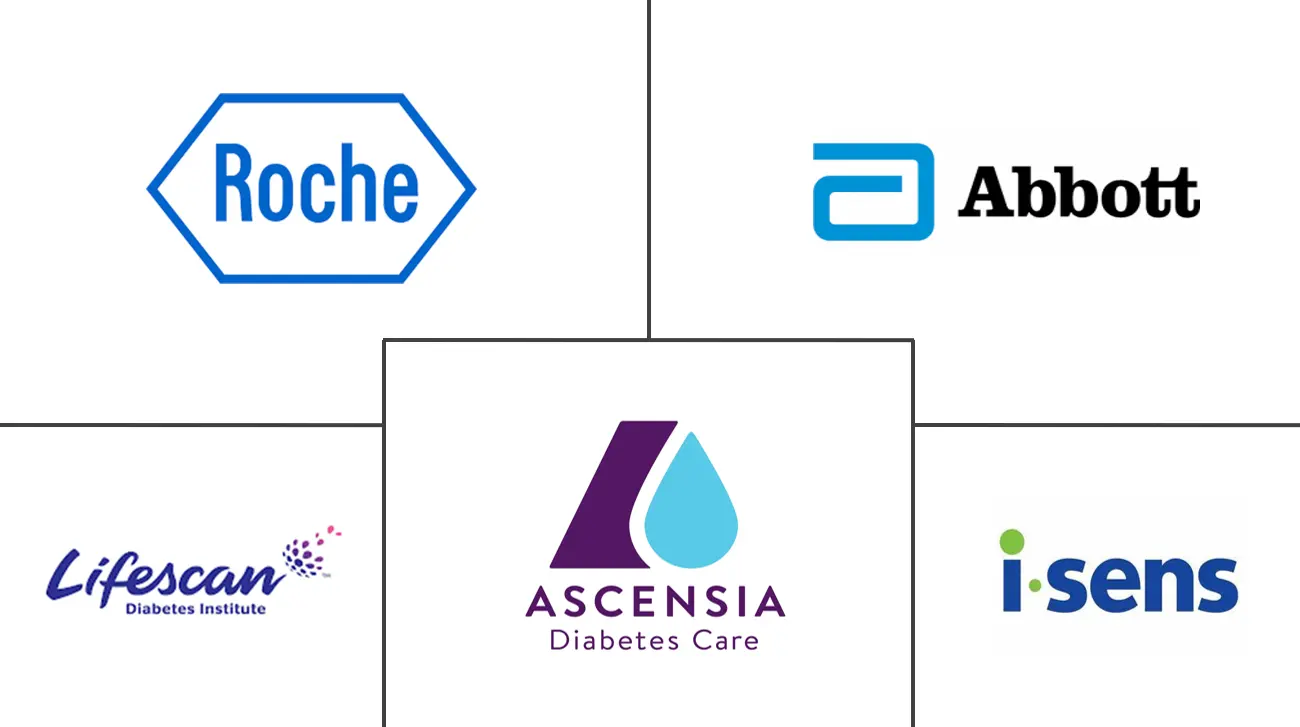 亚太地区自我监测血糖设备市场规模