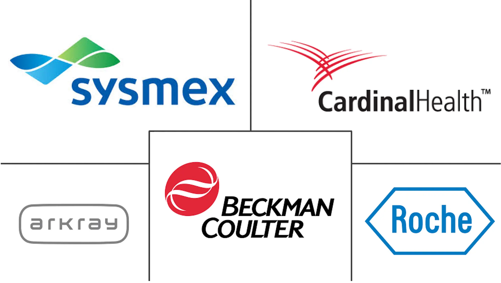 全球尿液分析市场规模及份额