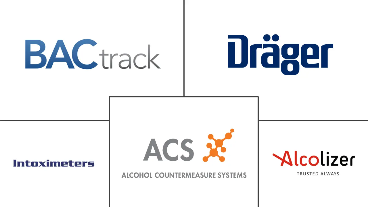 呼吸分析仪市场规模和份额