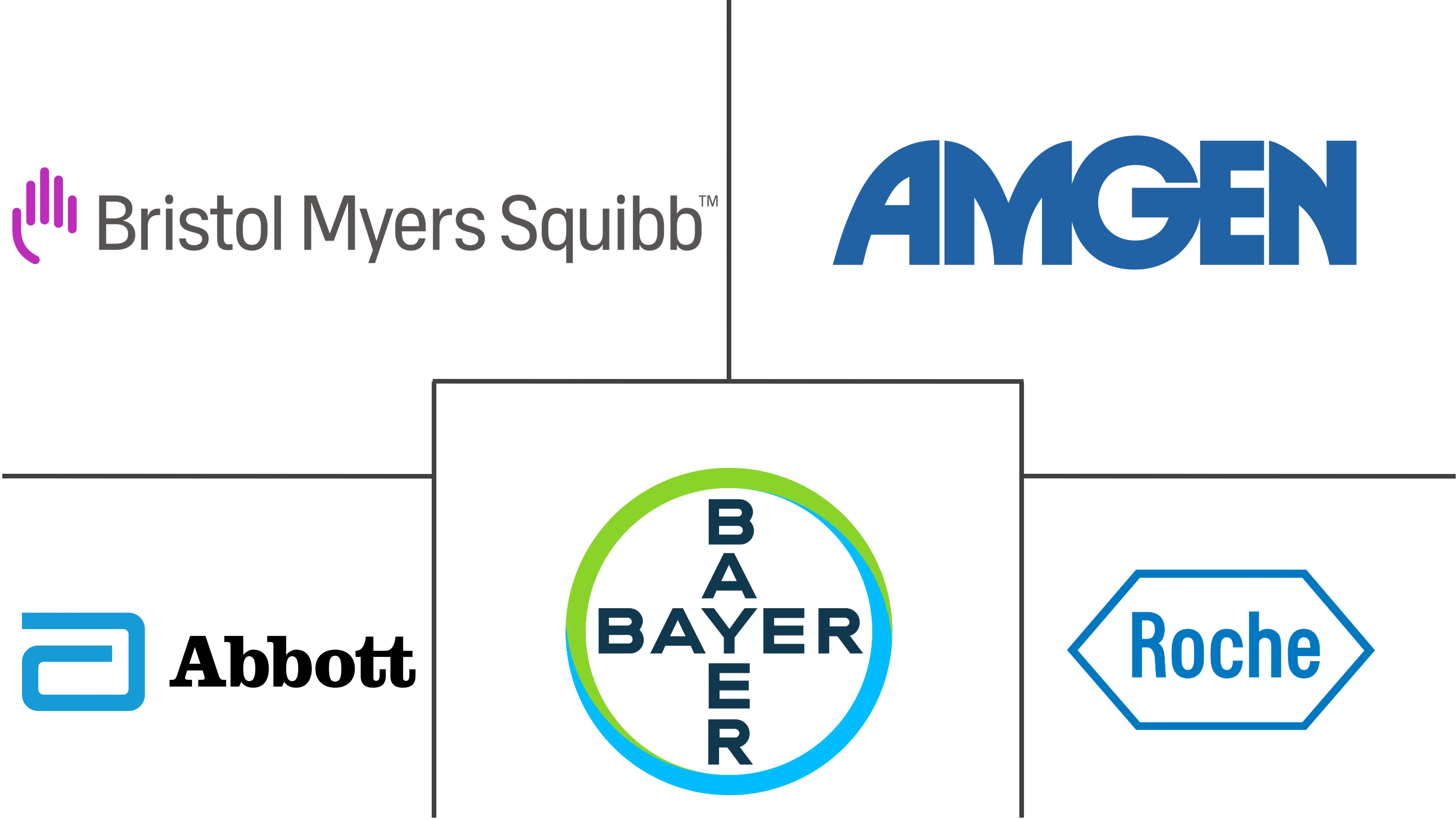 肾癌治疗和诊断市场规模