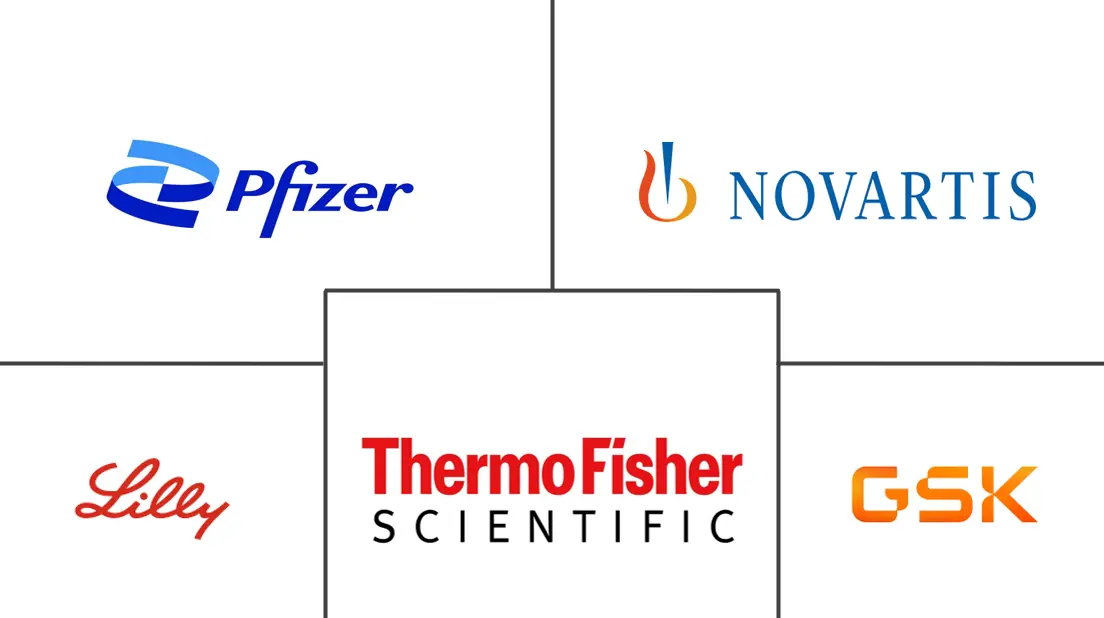 重组蛋白市场规模和份额