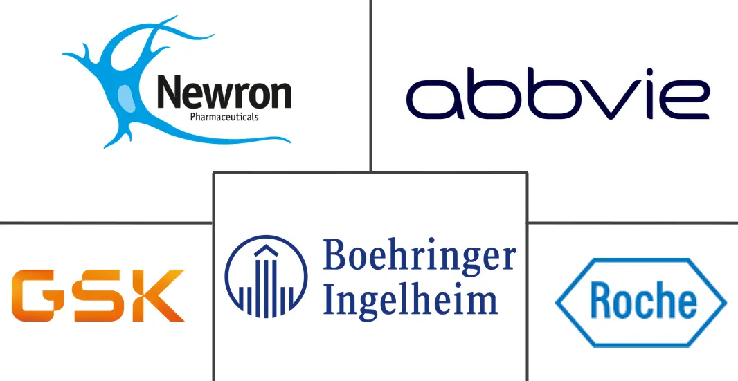 全球帕金森病药物市场规模及份额