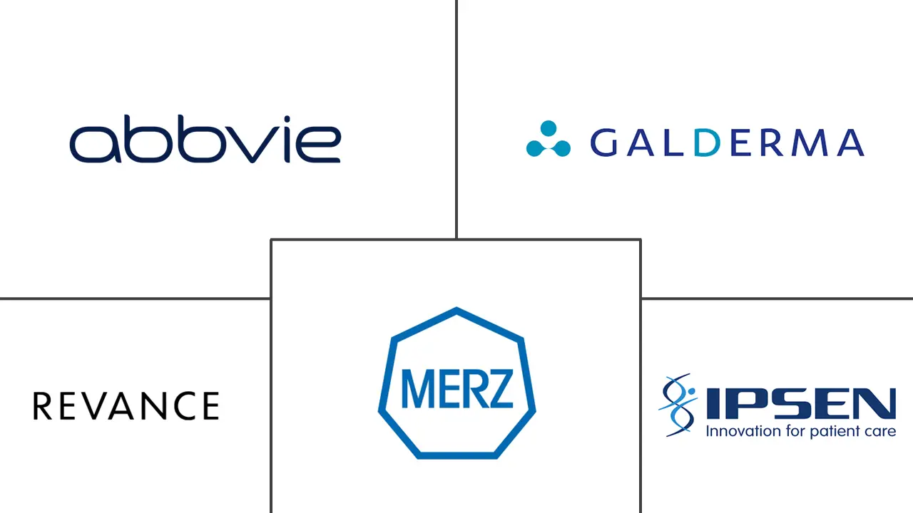 面部注射剂市场规模和份额
