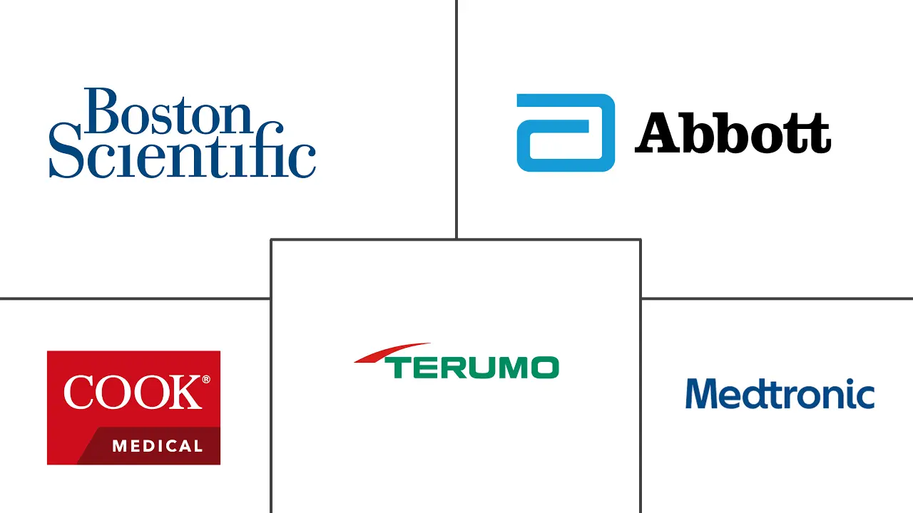 介入心脏病学设备市场规模和份额