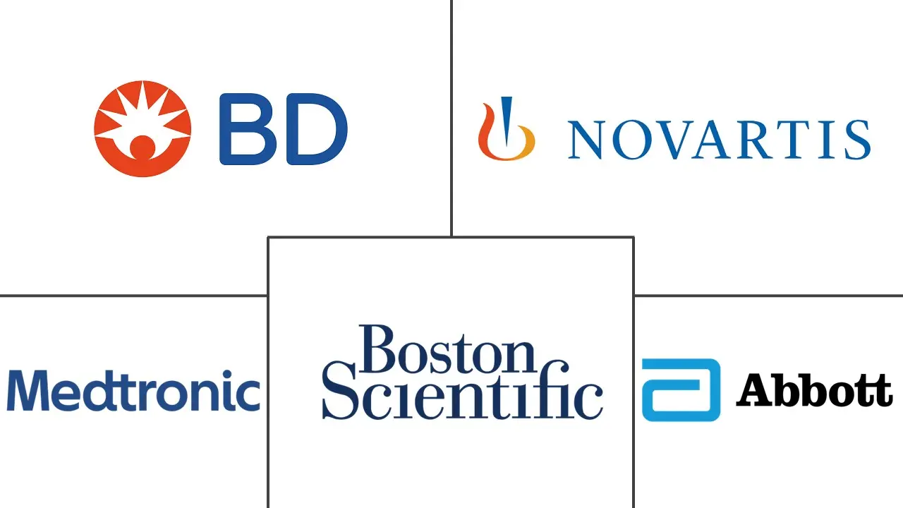 药物器械组合产品市场规模和份额