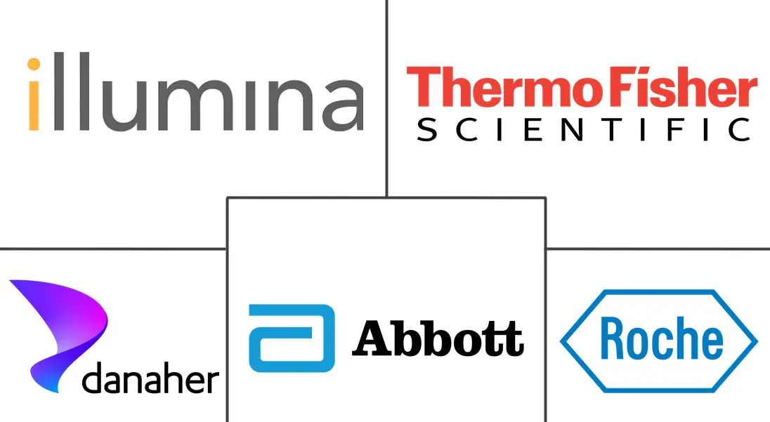 运营商筛查市场规模和份额