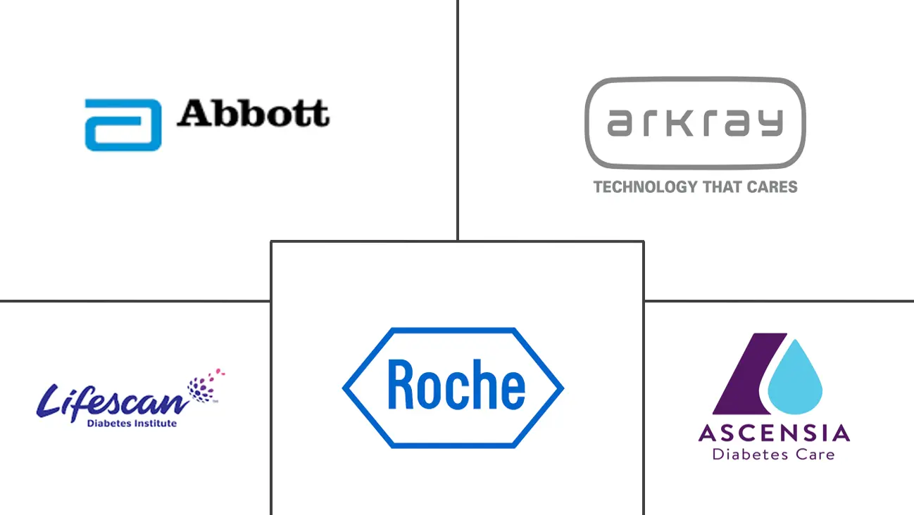 自我监测血糖市场规模和份额