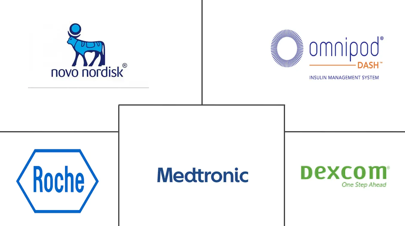沙特阿拉伯糖尿病器械市场分析
